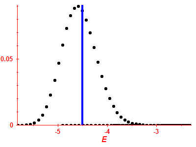 Strength function